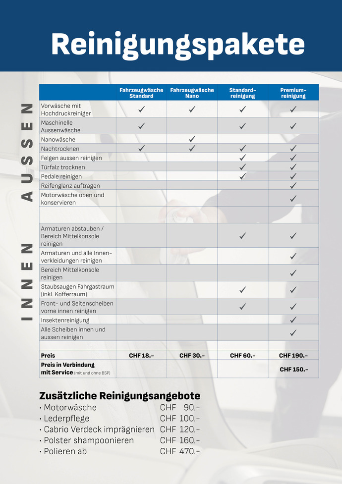Übersicht Reinigung